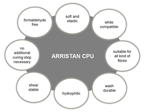 CHT ARRISTAN CPU